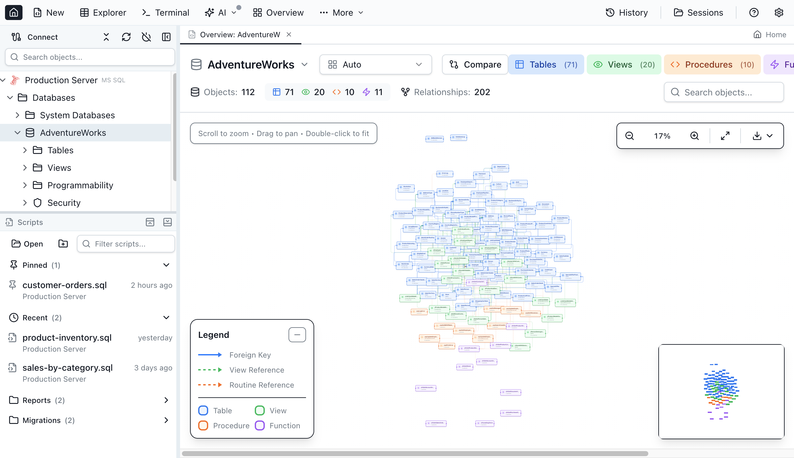 Schema Overview